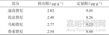 高效液相色谱法同时测定化妆品中迪高替尼等4种组分