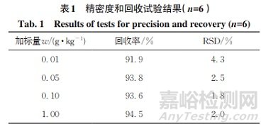 液相色谱法测定日落黄中酸性橙Ⅱ的含量