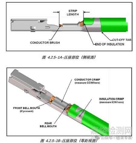 USCAR21-2020端子压接要求与检测方法