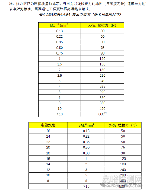 USCAR21-2020端子压接要求与检测方法