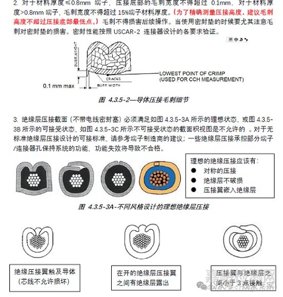 USCAR21-2020端子压接要求与检测方法