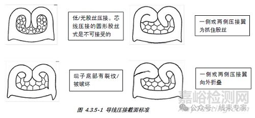 USCAR21-2020端子压接要求与检测方法