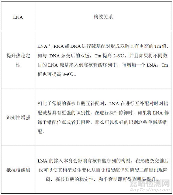 化学修饰技术在小核酸药物中的发展与应用概述