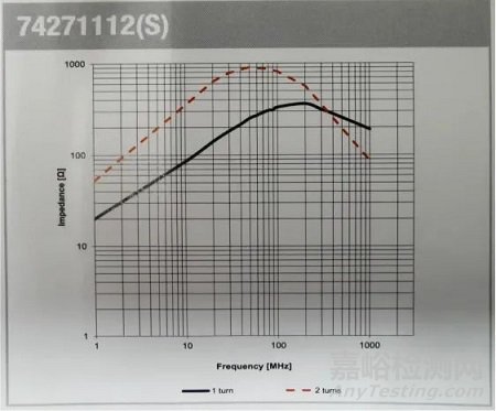 解决EMC某产品辐射超标整改案例—磁环手段！