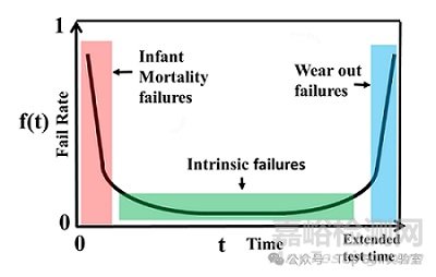 先进封装中的故障隔离与失效分析