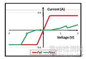 先进封装中的故障隔离与失效分析