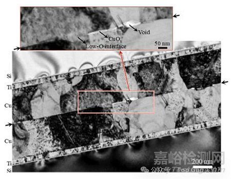 先进封装中的故障隔离与失效分析