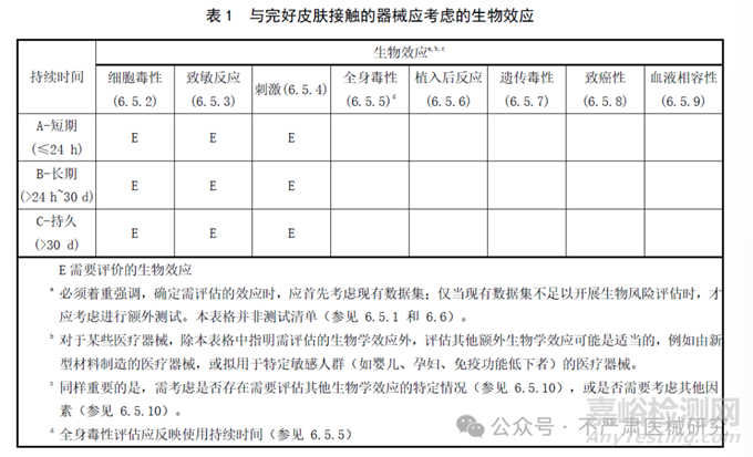 ISO 10993-1:2025与GB/T 16886.1-2025如何重塑医疗器械生物学安全评价体系