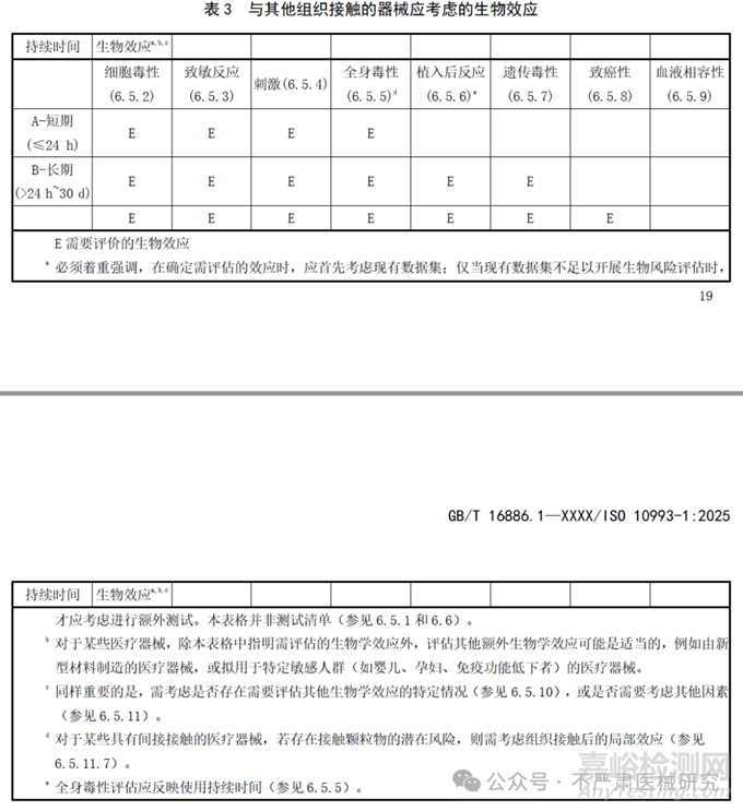 ISO 10993-1:2025与GB/T 16886.1-2025如何重塑医疗器械生物学安全评价体系