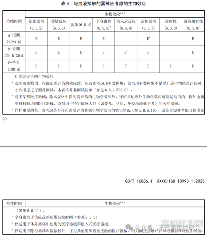 ISO 10993-1:2025与GB/T 16886.1-2025如何重塑医疗器械生物学安全评价体系