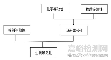 ISO 10993-1:2025与GB/T 16886.1-2025如何重塑医疗器械生物学安全评价体系