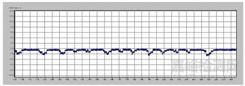 索道用钢丝绳常规无损检测方法的局限性与管理要点