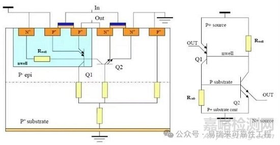 CMOS闩锁效应及失效分析