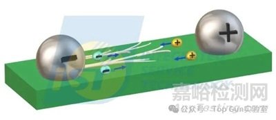 湿气导致芯片可靠性问题与失效机理