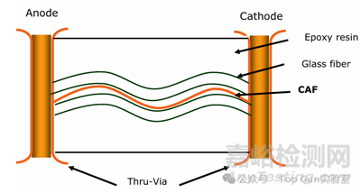 湿气导致芯片可靠性问题与失效机理