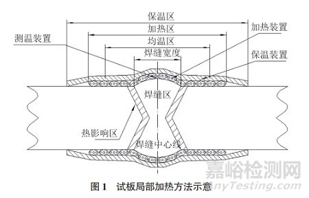 局部热处理对钛合金窄间隙焊接接头残余应力的影响