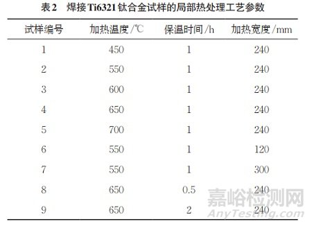 局部热处理对钛合金窄间隙焊接接头残余应力的影响