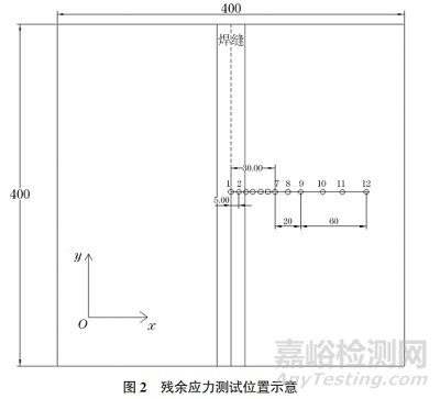 局部热处理对钛合金窄间隙焊接接头残余应力的影响