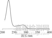 亲水作用液相色谱法测定发用类化妆品中的二氨基嘧啶氧化物
