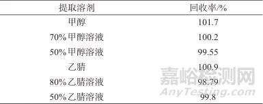 亲水作用液相色谱法测定发用类化妆品中的二氨基嘧啶氧化物