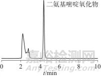 亲水作用液相色谱法测定发用类化妆品中的二氨基嘧啶氧化物