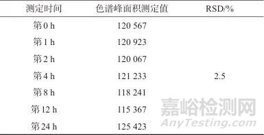 亲水作用液相色谱法测定发用类化妆品中的二氨基嘧啶氧化物