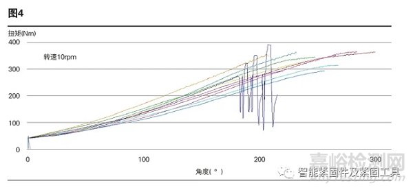 螺纹紧固连接粘滑现象分析与解决方案