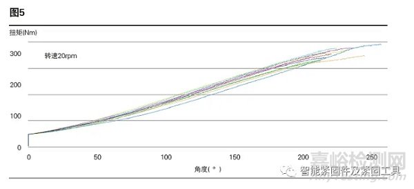 螺纹紧固连接粘滑现象分析与解决方案