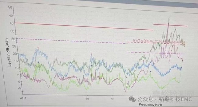 车载导航RE辐射实验窄带超标失效分析案例