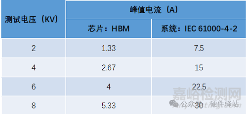为什么MCU芯片的静电越高，产品的静电指标不一定更好？