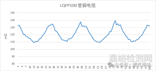 为什么MCU芯片的静电越高，产品的静电指标不一定更好？