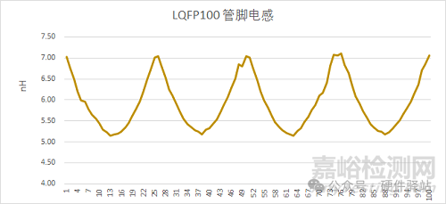 为什么MCU芯片的静电越高，产品的静电指标不一定更好？
