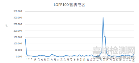 为什么MCU芯片的静电越高，产品的静电指标不一定更好？