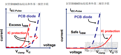 为什么MCU芯片的静电越高，产品的静电指标不一定更好？