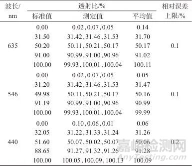 基于多项式拟合的分光光度计透射比校正方法