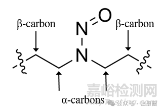 关于药品亚硝胺杂质的知识总结