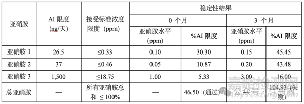 关于药品亚硝胺杂质的知识总结