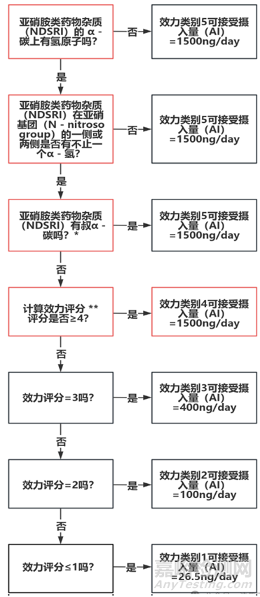 关于药品亚硝胺杂质的知识总结