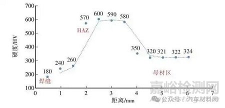 汽车车身螺栓套断裂失效分析案例