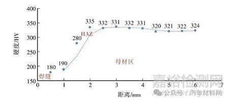 汽车车身螺栓套断裂失效分析案例