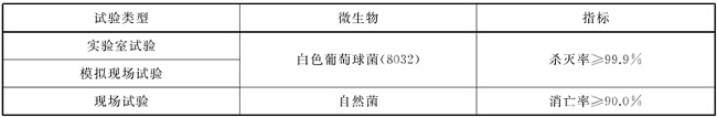 国内外不同法规/指南对臭氧消毒浓度及其条件的要求