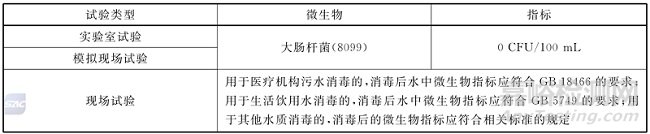 国内外不同法规/指南对臭氧消毒浓度及其条件的要求