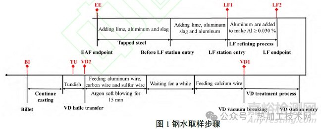 钢中非金属夹杂物特性和演变机理