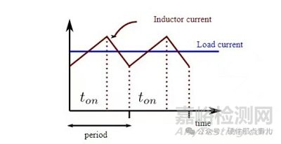 BUCK电路中电感额定电流选多大的合适？如何选型？