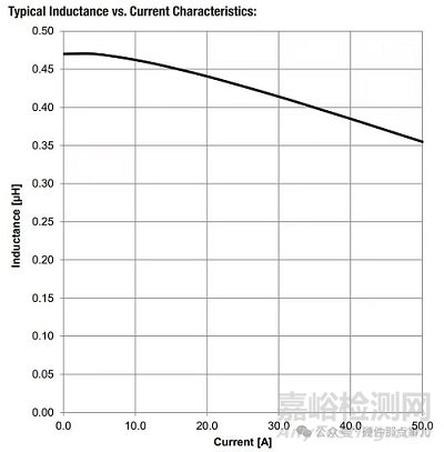 BUCK电路中电感额定电流选多大的合适？如何选型？