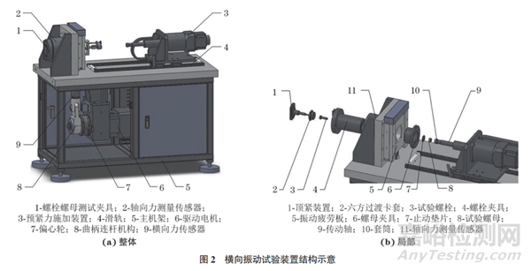 基于横向振动条件下紧固连接的松动机制及影响因素
