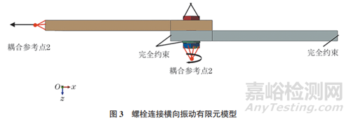 基于横向振动条件下紧固连接的松动机制及影响因素