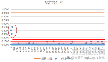 二极管短路故障深度分析：性能提升与产品稳定性并存的挑战