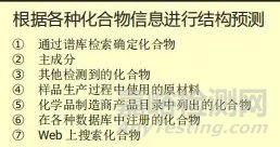 如何在质谱上做好未知物的定性分析