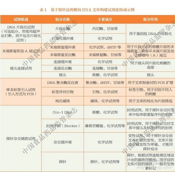 《二代基因测序相关体外诊断试剂分类界定指导原则》探讨